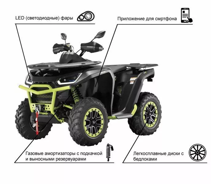 картинка Квадроцикл SEGWAY SGW570F-A3  SNARLER AT6 SX от мотосалона Мото-Тайм